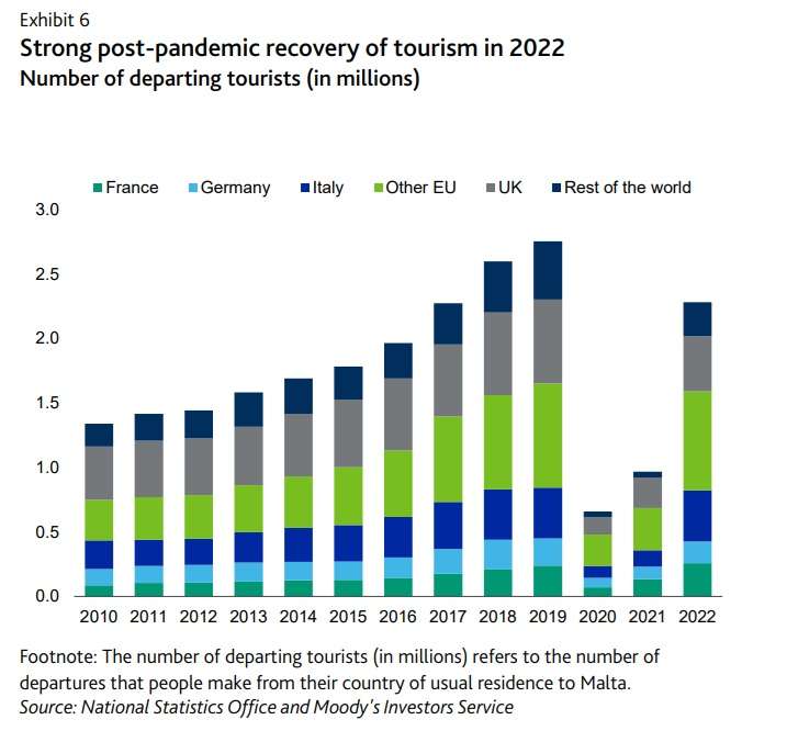 Digital Economy & Tourism Growth malta