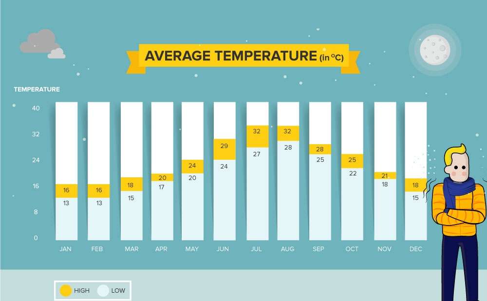 Weather-Infographic-Temperature