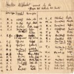 The Maltese Language