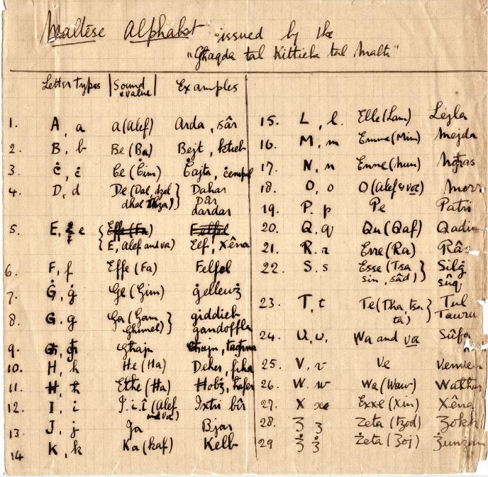 The Maltese Language